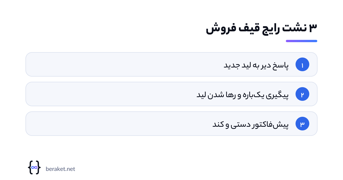 سه نشت رایج قیف فروش که اتوماسیون فروش آن‌ها را می‌بندد