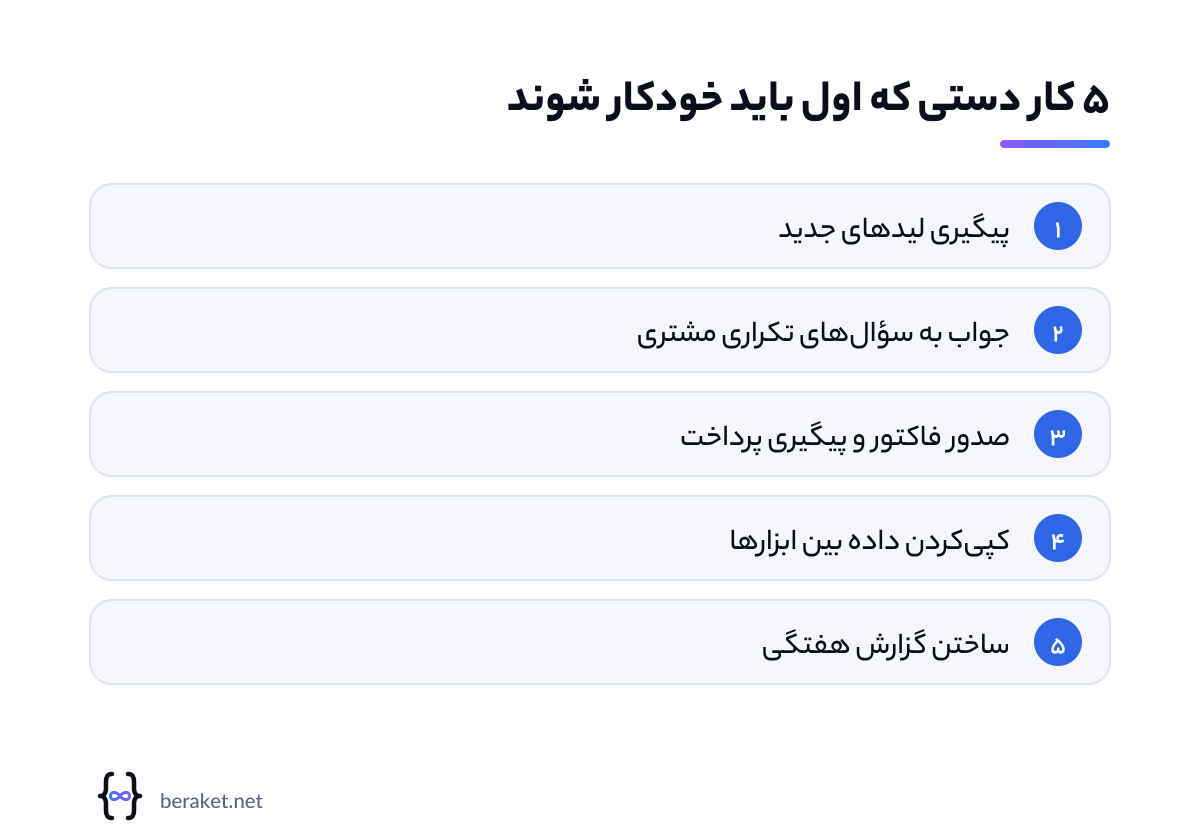 اتوماسیون کسب و کار: ۵ کار دستی که اول باید خودکار شوند