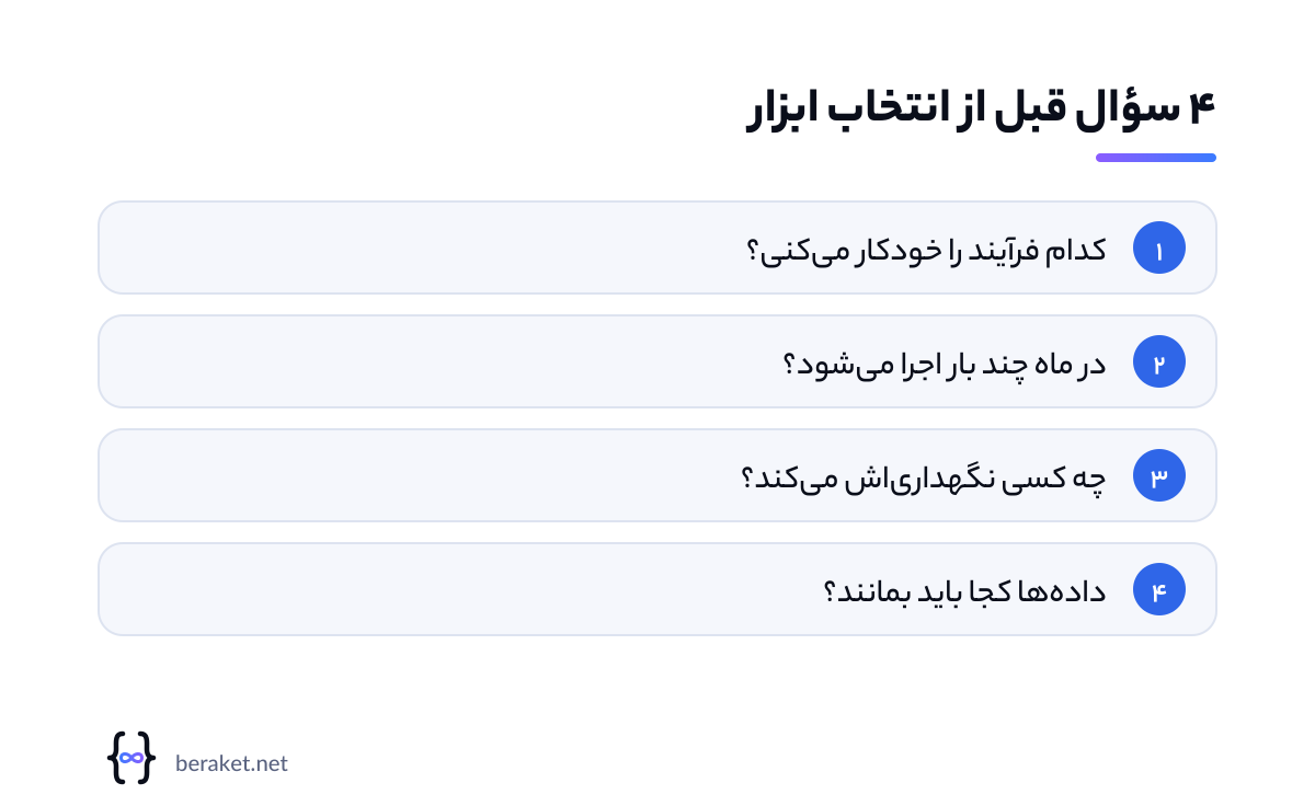 چهار سؤال قبل از انتخاب ابزار اتوماسیون