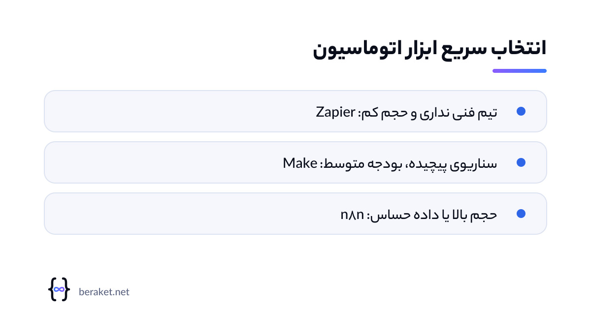 راهنمای انتخاب سریع ابزار اتوماسیون بر اساس وضعیت کسب‌وکار